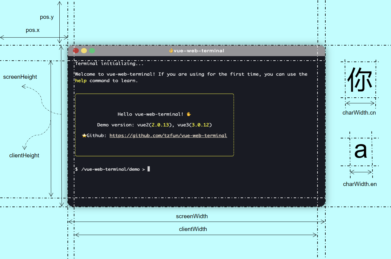 terminal-ele-info